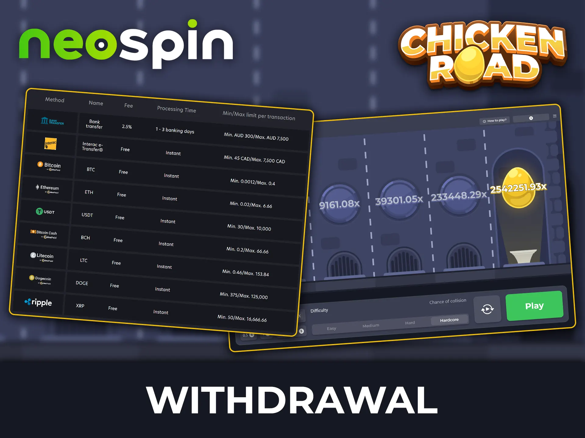 Learn about the quick withdrawal process from Neospin for the game Chicken Road.